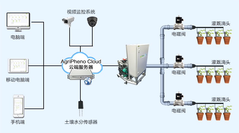 水肥一體機拓撲圖1.jpg