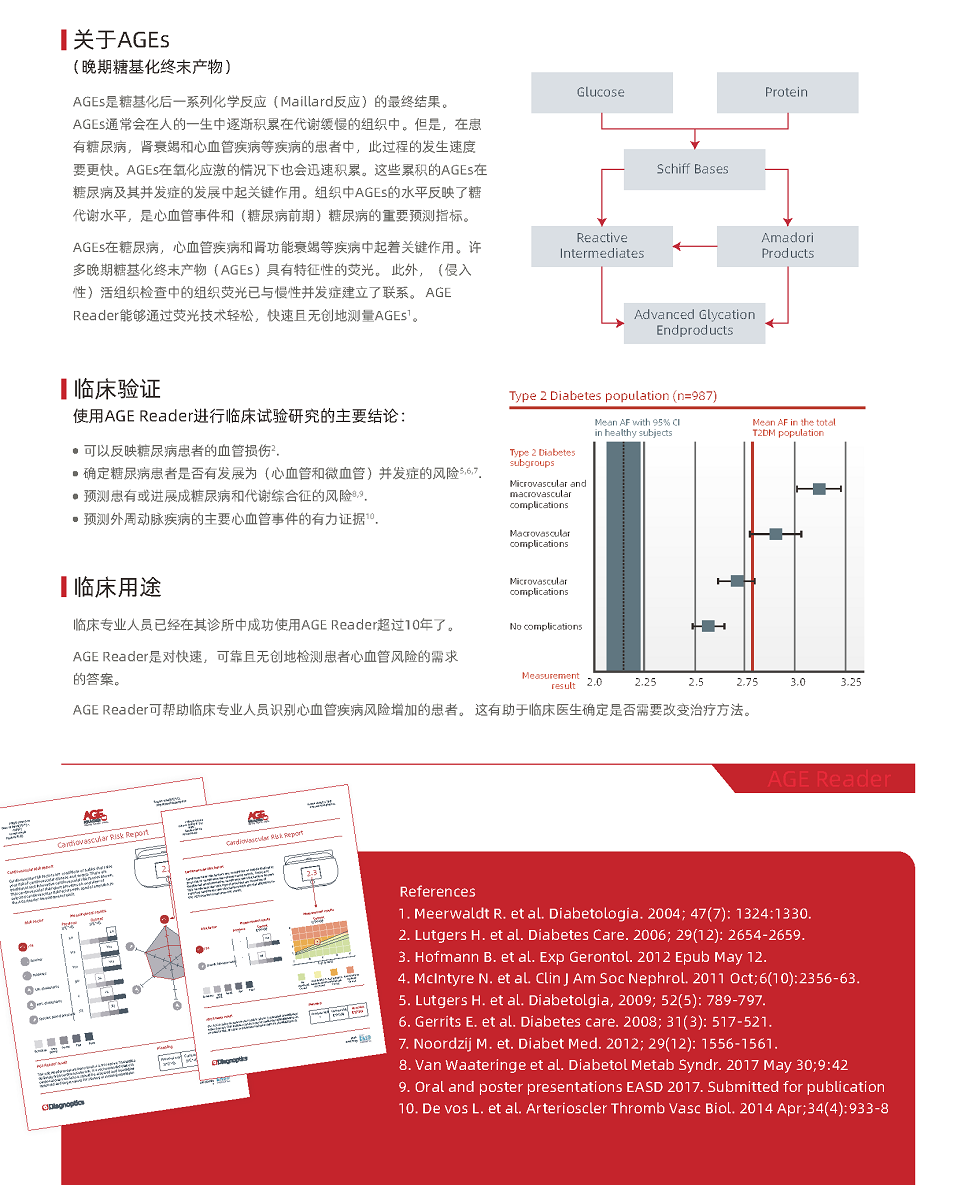 2020.10.14-AGE Reader Mu儀器宣傳單頁_ZLK_LXF_頁面_2.png