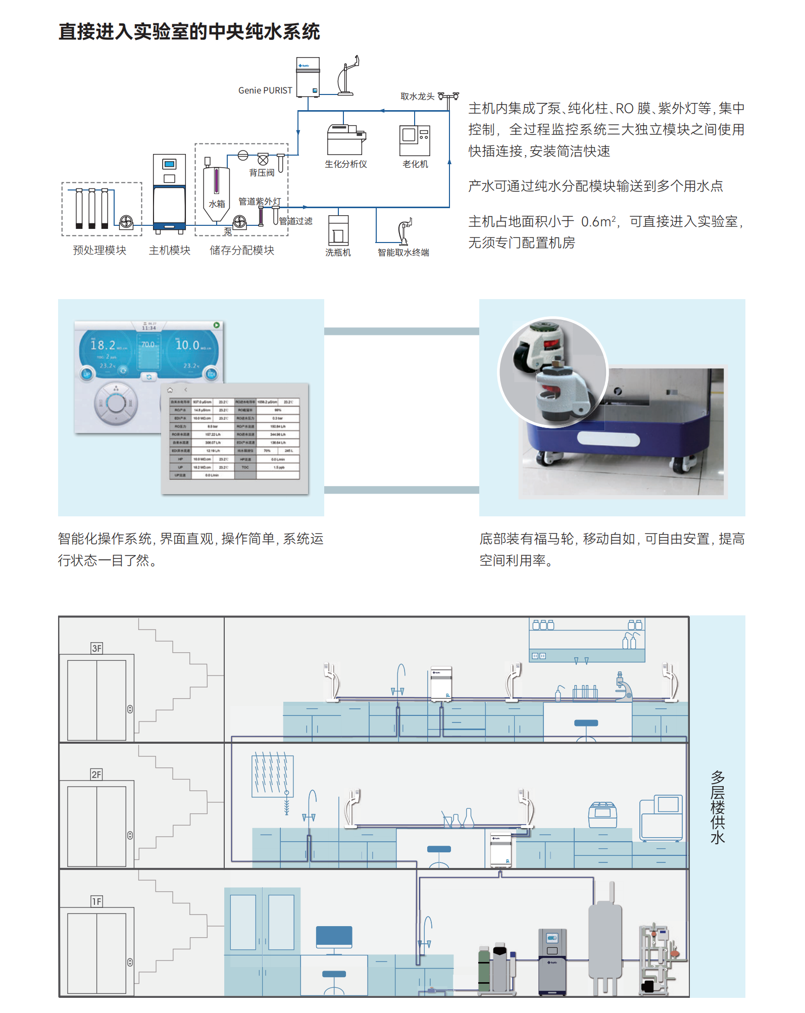 Super-Genie大流量智能型純水工作站-2.png