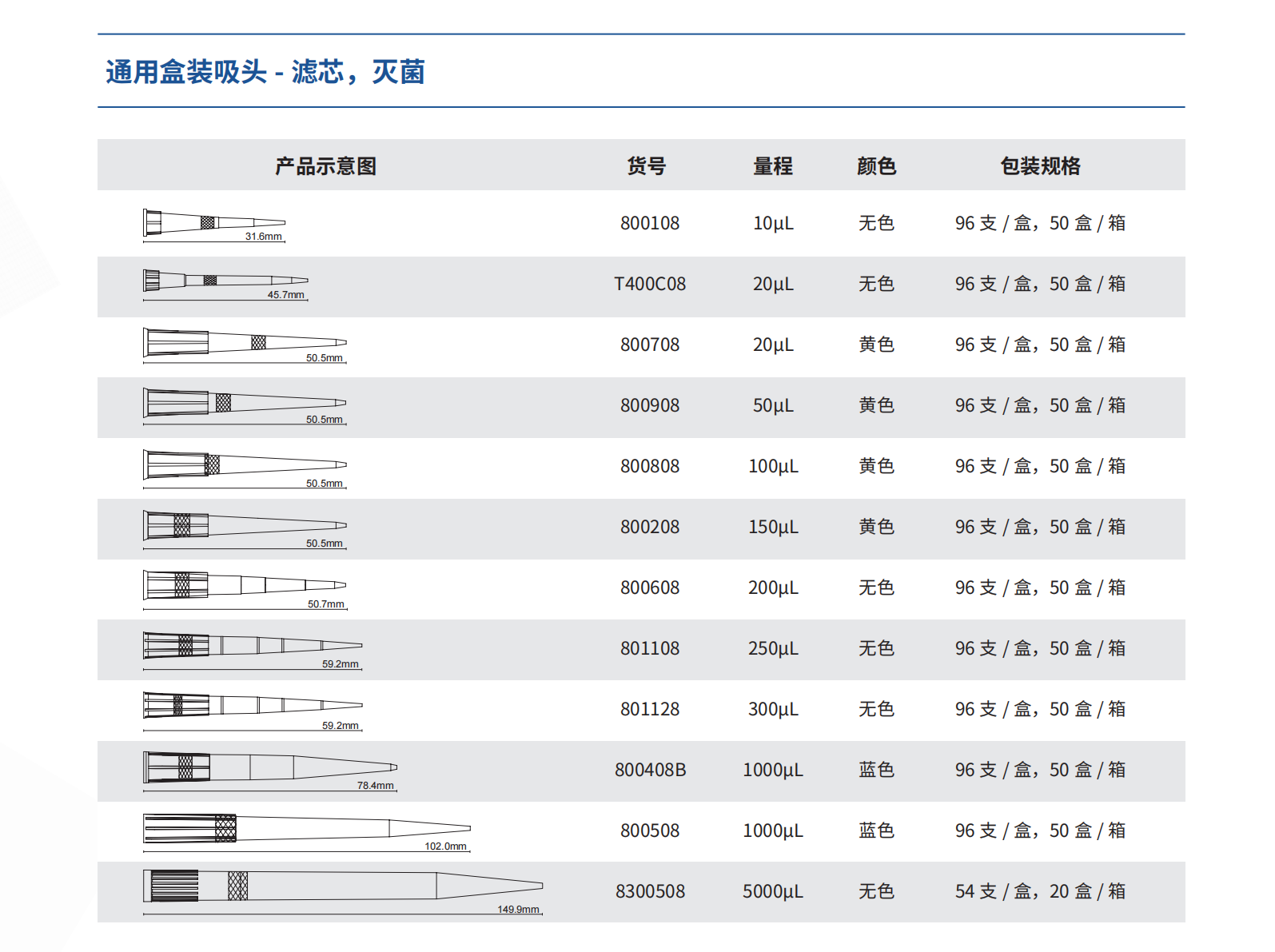 通用盒裝吸頭4.png